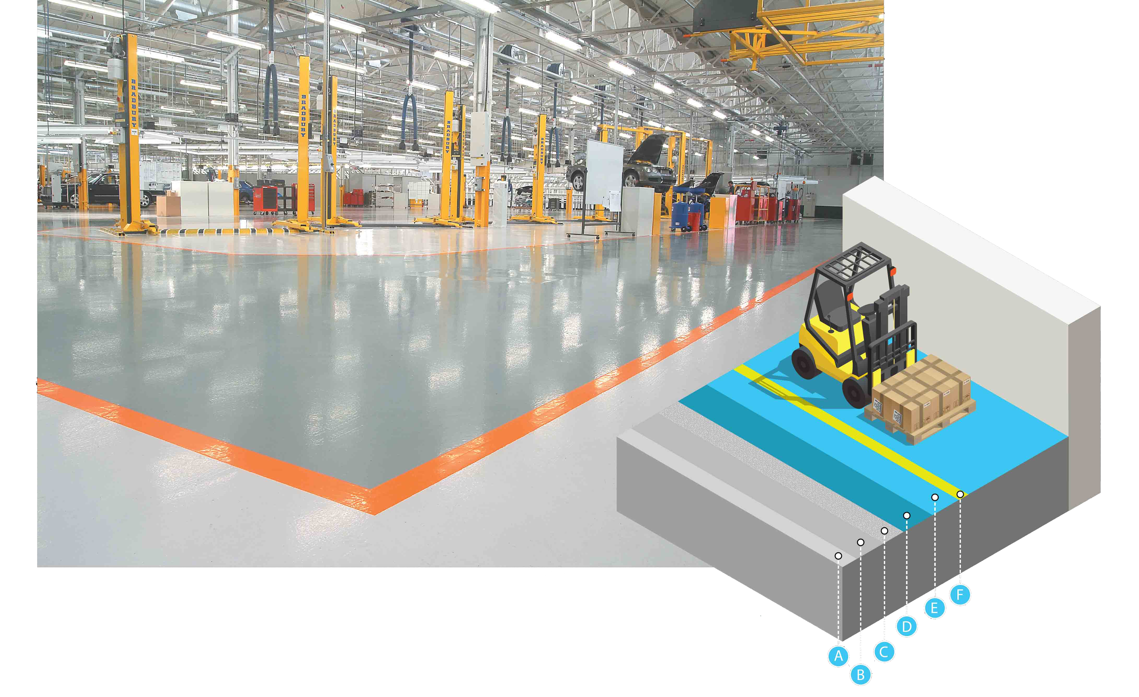 INDUSTRIAL FLOORING - EPOXY BASED SYSTEM